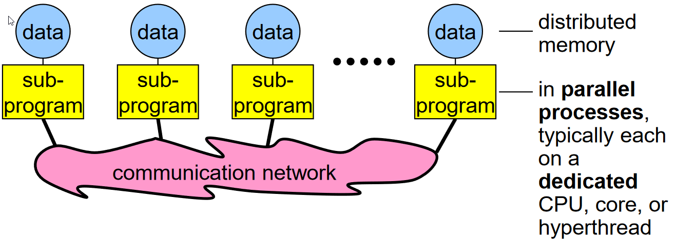 _images/mpioverview.png